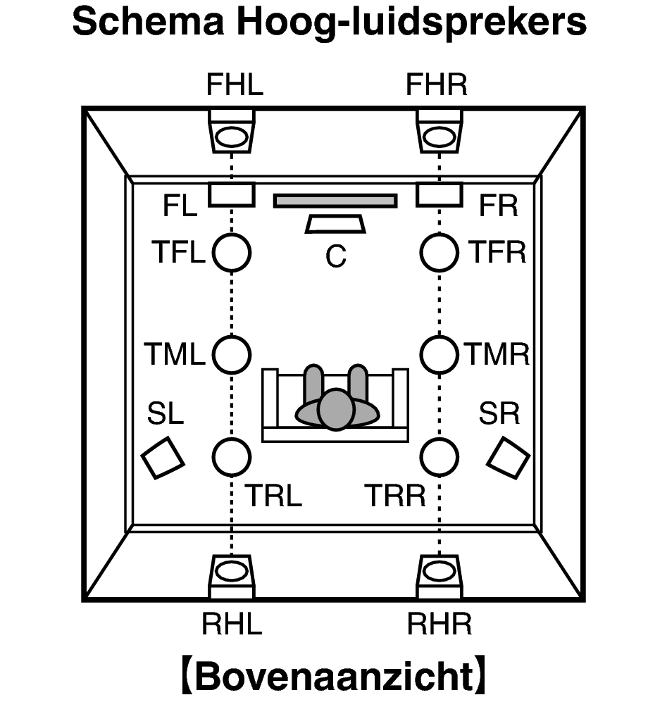 Pict SP Layout Top X4200